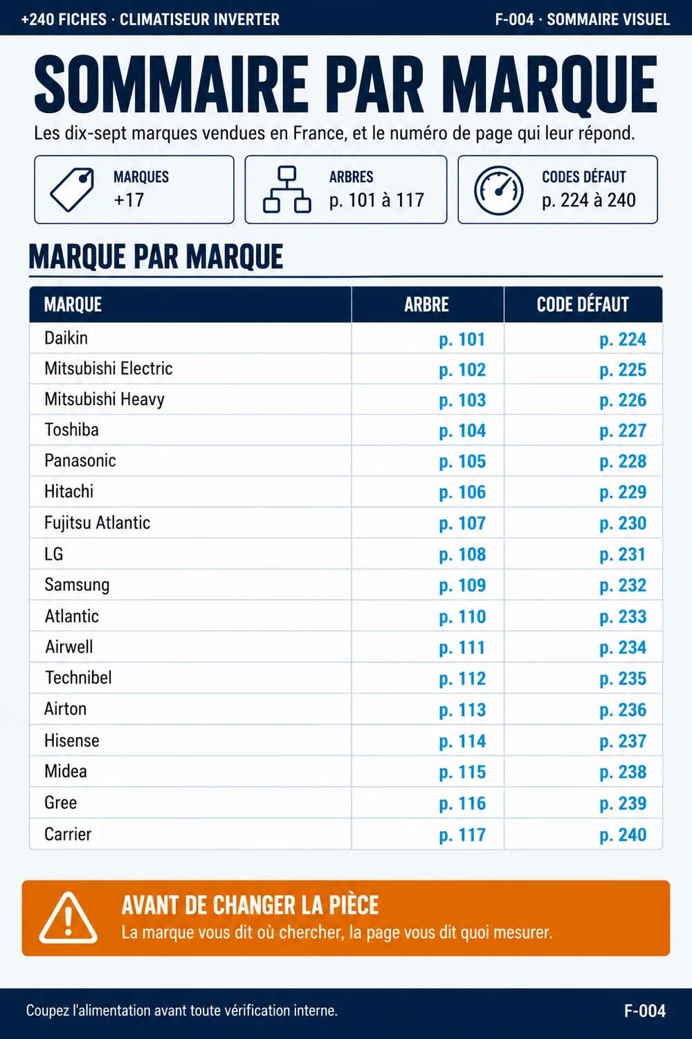 Fiche de l’atlas : Sommaire par marque